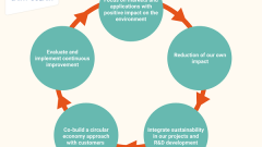 cycle sustainablity