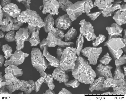 Thermal spray powder pictures