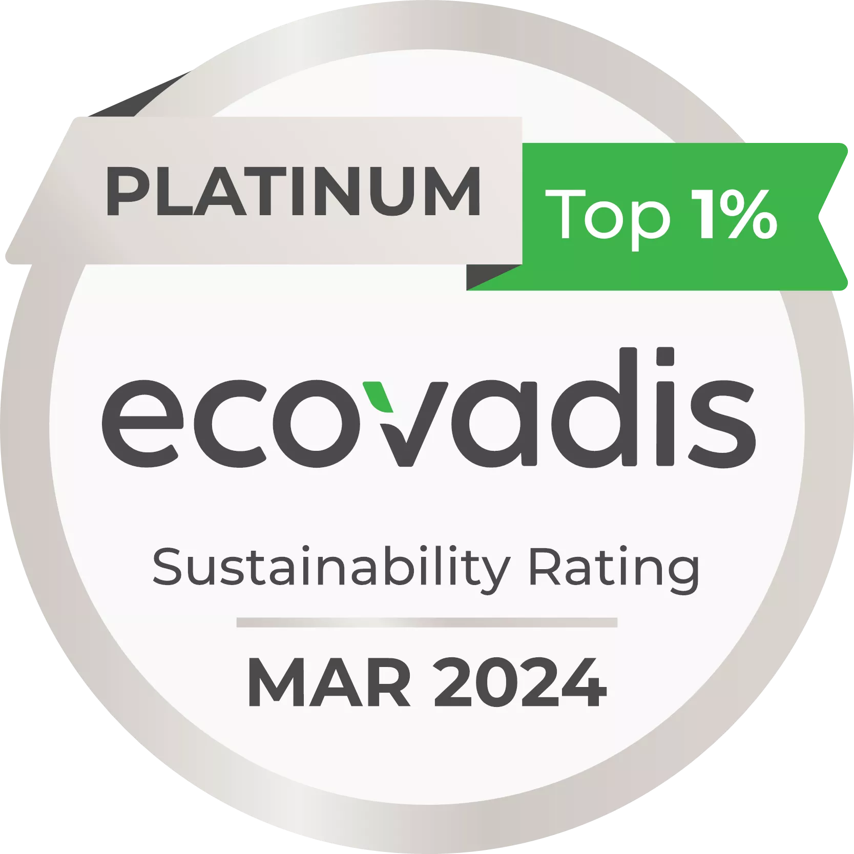 saint-gobain ceramic materials ecovadis platinum medal