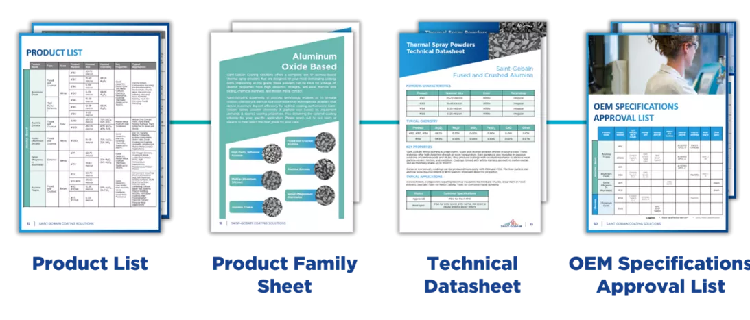 saint-gobain thermal spray powders catalog