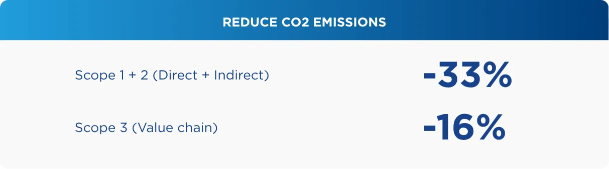 Reduce CO2 Emissions SGCS