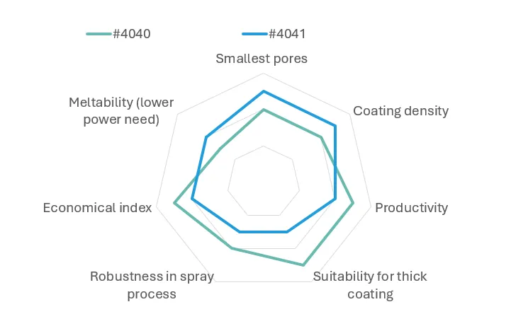 So, Which Powder Should You Choose?